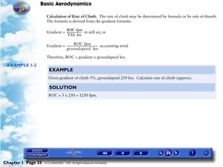 Basic Aerodynamics
Chapter 1 Page 25 © G LONGHURST 1999 All Rights Reserved Worldwide
Calculation of Rate of Climb. The rate of climb may be determined by formula or by rule of thumb.
The formula is derived from the gradient formula:
Gradient = in still air, or
Gradient = accounting wind
Therefore, ROC = gradient x groundspeed kts.
EXAMPLE 1-2
ROC fpm
TAS kts
-----------------------
ROC fpm
groundspeed kts
-----------------------------------------------
EXAMPLE
Given gradient of climb 5%, groundspeed 250 kts. Calculate rate of climb (approx).
SOLUTION
ROC = 5 x 250 = 1250 fpm.
 