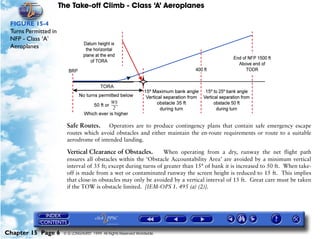 The Take-off Climb - Class ‘A’ Aeroplanes
Chapter 15 Page 6 © G LONGHURST 1999 All Rights Reserved Worldwide
FIGURE 15-4
Turns Permitted in
NFP - Class ‘A’
Aeroplanes
Safe Routes. Operators are to produce contingency plans that contain safe emergency escape
routes which avoid obstacles and either maintain the en-route requirements or route to a suitable
aerodrome of intended landing.
Vertical Clearance of Obstacles. When operating from a dry, runway the net flight path
ensures all obstacles within the ‘Obstacle Accountability Area’ are avoided by a minimum vertical
interval of 35 ft; except during turns of greater than 15° of bank it is increased to 50 ft. When take-
off is made from a wet or contaminated runway the screen height is reduced to 15 ft. This implies
that close-in obstacles may only be avoided by a vertical interval of 15 ft. Great care must be taken
if the TOW is obstacle limited. [IEM-OPS 1. 495 (a) (2)].
 