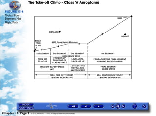 The Take-off Climb - Class ‘A’ Aeroplanes
Chapter 15 Page 9 © G LONGHURST 1999 All Rights Reserved Worldwide
FIGURE 15-6
Typical Four
Segment Net
Flight Path
 