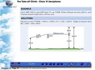 The Take-off Climb - Class ‘A’ Aeroplanes
Chapter 15 Page 22 © G LONGHURST 1999 All Rights Reserved Worldwide
EXAMPLE 15-7
EXAMPLE
Given: BRP 1000 ft amsl; R/W Slope 2% up; TODR 3050m; Obstacle elevation 2000 ft. amsl.
Calculate obstacle height above reference zero.
SOLUTION
Elevation at end of TODR = 1000 ft + (3050 x 2% x 3.28) = 1200 ft. Height of obstacle above
RZ = 2000 – 1200 = 800 ft
 