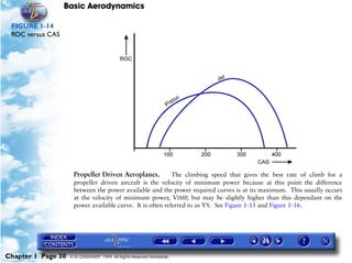 Basic Aerodynamics
Chapter 1 Page 30 © G LONGHURST 1999 All Rights Reserved Worldwide
FIGURE 1-14
ROC versus CAS
Propeller Driven Aeroplanes. The climbing speed that gives the best rate of climb for a
propeller driven aircraft is the velocity of minimum power because at this point the difference
between the power available and the power required curves is at its maximum. This usually occurs
at the velocity of minimum power, VIMP, but may be slightly higher than this dependant on the
power available curve. It is often referred to as VY. See Figure 1-15 and Figure 1-16.
 