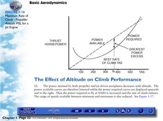Basic Aerodynamics
Chapter 1 Page 32 © G LONGHURST 1999 All Rights Reserved Worldwide
FIGURE 1-16
Maximum Rate of
Climb - Propeller
Aircraft MSL for a
Jet Engine
The Effect of Altitude on Climb Performance
22. The power attained by both propeller and jet driven aeroplanes decreases with altitude. The
power available curves are therefore lowered whilst the power required curves are displaced upwards
and to the right. Thus the power required to fly at VIMD is increased and the rate of climb reduces.
The range of speeds available between minimum and maximum is also reduced. See Figure 1-17.
 