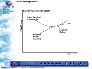 Basic Aerodynamics
Chapter 1 Page 35 © G LONGHURST 1999 All Rights Reserved Worldwide
FIGURE 1-18
Example
Approximately
20,000 ft
 