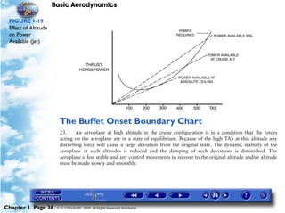 Basic Aerodynamics
Chapter 1 Page 36 © G LONGHURST 1999 All Rights Reserved Worldwide
FIGURE 1-19
Effect of Altitude
on Power
Available (Jet)
The Buffet Onset Boundary Chart
23. An aeroplane at high altitude in the cruise configuration is in a condition that the forces
acting on the aeroplane are in a state of equilibrium. Because of the high TAS at this altitude any
disturbing force will cause a large deviation from the original state. The dynamic stability of the
aeroplane at such altitudes is reduced and the damping of such deviations is diminished. The
aeroplane is less stable and any control movements to recover to the original altitude and/or altitude
must be made slowly and smoothly.
 