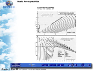 Basic Aerodynamics
Chapter 1 Page 39 © G LONGHURST 1999 All Rights Reserved Worldwide
FIGURE 1-20
 