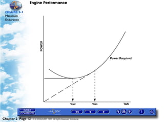 Engine Performance
Chapter 2 Page 12 © G LONGHURST 1999 All Rights Reserved Worldwide
FIGURE 2-3
Maximum
Endurance
 