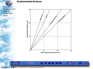 Contaminated Surfaces
Chapter 4 Page 9 © G LONGHURST 1999 All Rights Reserved Worldwide
FIGURE 4-2
Conversion from
WED to
Contaminant
Depth
 