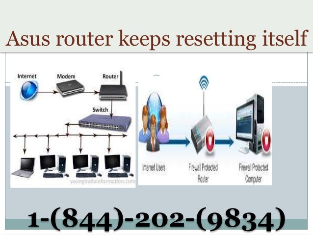 1-844-202-9834@#Asus Router Not Connecting To Internet ...