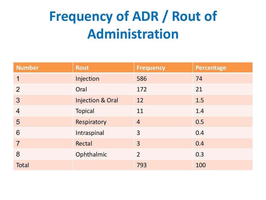 Pharmacovigilance topics picture