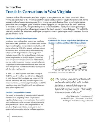 14	 Stemming the Tide
Section Two
Trends in Corrections in West Virginia
Despite a fairly stable crime rate, the West Virginia prison population has tripled since 1990. More
people are committed to the prison system than are released as sentence lengths have increased, parole
revocations have become common, and fewer people are granted parole. Since growth in the prison
population has outstripped growth in the state’s total population, the percent of the state’s residents
in prison has risen as well. This growth in prisons corresponded to a steady increase in spending on
corrections, which absorbed a larger percentage of the state’s general revenue. Between 1990 and 2010,
West Virginia had the nation’s second largest percent increase in spending on total corrections from its
general revenue fund.
The Growth of the Prison Population
In addition to the tripling of the state’s prison population
from 1990 to 2009, growth has also occurred in the number
of prisoners being held in regional jails or in facilities with
contracts from the DOC. West Virginia built new prisons
or converted other structures into prisons in an attempt
to keep up with the growth in the prison population.
Excluding Mount Olive Correctional Center, which was
built as a replacement to the West Virginia Penitentiary,
seven new prisons were opened between 1993 and 2005,
and one work release center became a correctional center.
Despite these new facilities and additional beds, more and
more state prisoners found themselves housed in regional
jails due to the rapid growth.
In 1990, 1,575 West Virginians were in the custody of
the DOC, and all were held in a state prison (Figure 6).
By 2000, the total DOC population had grown to 3,772
inmates, with nearly 800 being housed in regional jails
instead of prisons. As mentioned previously, the total DOC
population stood at 6,250 in 2009, with nearly 20 percent
being held in regional jails.
Possible Causes of the Growth
The growth in the number of prisoners in DOC custody
would not be so perplexing if West Virginia’s total
population had grown at a comparable rate. However, the
state’s total population has increased only approximately
three percent from 1990 to 2009. The problem with the
growth in the prison population becomes even more
apparent when comparing it to the total state population.
FIGURE 6
Growth in the Prison Population Has Meant an
Increase in Inmates Housed in Regional Jails
Source: WVDOC, Annual Reports from 2004 to 2010.
Inmates
0
1,000
2,000
3,000
4,000
5,000
6,000
7,000
Contracted
In Prison
Total DOC Population
2009200720052003200119991997199519931991
“
The regional jails have put bunk beds
and bunks within their cells in their
facilities to expand their capacity
beyond its original design. There really
is no more room at the inn.”
- Jim Rubenstein, Commissioner of
the West Virginia Division of Corrections,
West Virginia Public Broadcasting, 2/8/2011
 