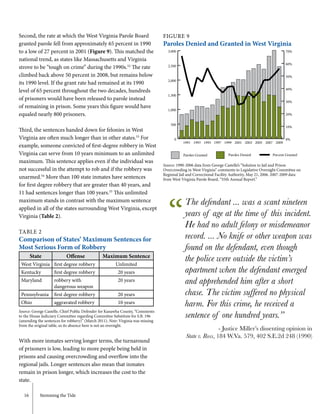 16	 Stemming the Tide
Second, the rate at which the West Virginia Parole Board
granted parole fell from approximately 65 percent in 1990
to a low of 27 percent in 2001 (Figure 9). This matched the
national trend, as states like Massachusetts and Virginia
strove to be “tough on crime” during the 1990s.52
The rate
climbed back above 50 percent in 2008, but remains below
its 1990 level. If the grant rate had remained at its 1990
level of 65 percent throughout the two decades, hundreds
of prisoners would have been released to parole instead
of remaining in prison. Some years this figure would have
equaled nearly 800 prisoners.
Third, the sentences handed down for felonies in West
Virginia are often much longer than in other states.53
For
example, someone convicted of first-degree robbery in West
Virginia can serve from 10 years minimum to an unlimited
maximum. This sentence applies even if the individual was
not successful in the attempt to rob and if the robbery was
unarmed.54
More than 100 state inmates have sentences
for first degree robbery that are greater than 40 years, and
11 had sentences longer than 100 years.55
This unlimited
maximum stands in contrast with the maximum sentence
applied in all of the states surrounding West Virginia, except
Virginia (Table 2).
TABLE 2
Comparison of States’ Maximum Sentences for
Most Serious Form of Robbery
State Offense Maximum Sentence
West Virginia first degree robbery Unlimited
Kentucky first degree robbery 20 years
Maryland robbery with
dangerous weapon
20 years
Pennsylvania first degree robbery 20 years
Ohio aggravated robbery 10 years
Source: George Castelle, Chief Public Defender for Kanawha County, “Comments
to the House Judiciary Committee regarding Committee Substitute for S.B. 196
(amending the sentences for robbery)” (March 2011). Note: Virginia was missing
from the original table, so its absence here is not an oversight.
With more inmates serving longer terms, the turnaround
of prisoners is low, leading to more people being held in
prisons and causing overcrowding and overflow into the
regional jails. Longer sentences also mean that inmates
remain in prison longer, which increases the cost to the
state.
FIGURE 9
Paroles Denied and Granted in West Virginia
Source: 1990-2006 data from George Castelle’s “Solution to Jail and Prison
Overcrowding in West Virginia” comments to Legislative Oversight Committee on
Regional Jail and Correctional Facility Authority, May 21, 2006. 2007-2009 data
from West Virginia Parole Board, “55th Annual Report.”
0
500
1,000
1,500
2,000
2,500
3,000
Paroles Granted Paroles Denied
2009200720052003200119991997199519931991
0%
10%
20%
30%
40%
50%
60%
70%
Percent Granted
“
The defendant ... was a scant nineteen
years of age at the time of this incident.
He had no adult felony or misdemeanor
record. ... No knife or other weapon was
found on the defendant, even though
the police were outside the victim’s
apartment when the defendant emerged
and apprehended him after a short
chase. The victim suffered no physical
harm. For this crime, he received a
sentence of one hundred years.”
- Justice Miller’s dissenting opinion in
State v. Ross, 184 W.Va. 579, 402 S.E.2d 248 (1990)
 