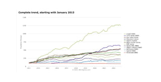 032 Graph Databases for Python Developers - NODES2022 AMERICAS Beginner 12 - Jason Koo.pdf