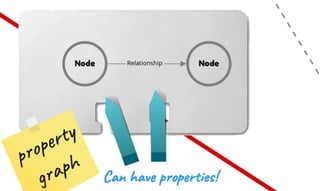 032 Graph Databases for Python Developers - NODES2022 AMERICAS Beginner 12 - Jason Koo.pdf