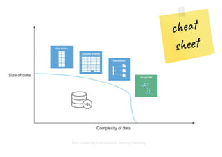 032 Graph Databases for Python Developers - NODES2022 AMERICAS Beginner 12 - Jason Koo.pdf