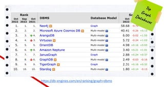 032 Graph Databases for Python Developers - NODES2022 AMERICAS Beginner 12 - Jason Koo.pdf