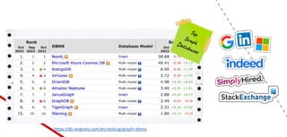 032 Graph Databases for Python Developers - NODES2022 AMERICAS Beginner 12 - Jason Koo.pdf