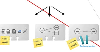 032 Graph Databases for Python Developers - NODES2022 AMERICAS Beginner 12 - Jason Koo.pdf