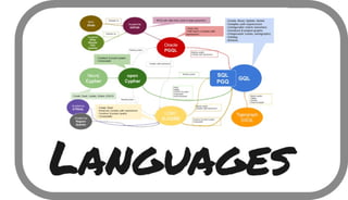 032 Graph Databases for Python Developers - NODES2022 AMERICAS Beginner 12 - Jason Koo.pdf