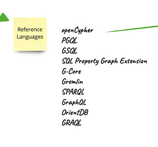 032 Graph Databases for Python Developers - NODES2022 AMERICAS Beginner 12 - Jason Koo.pdf