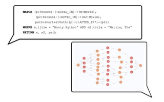 032 Graph Databases for Python Developers - NODES2022 AMERICAS Beginner 12 - Jason Koo.pdf