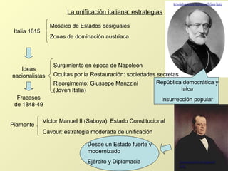 http://en.wikipedia.org/wiki/Giuseppe_Mazzini#mediaviewer/File:Giuseppe_Mazzini.jpg 
La unificación italiana: estrategias ...