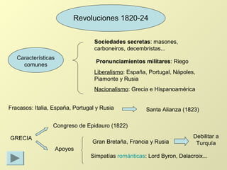 Revoluciones 1820-24 
Características 
comunes 
Sociedades secretas: masones, 
carboneiros, decembristas... 
Pronunciamien...