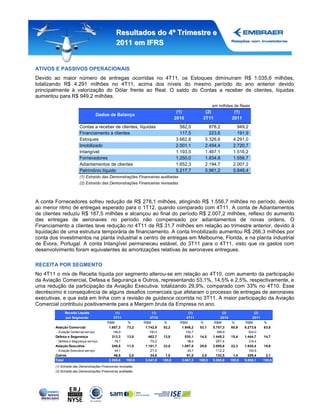Resultados do 4º Trimestre e
                                                2011 em IFRS


ATIVOS E PASSIVOS OPERACIONAIS
Devido ao maior número de entregas ocorridas no 4T11, os Estoques diminuíram R$ 1.035,6 milhões,
totalizando R$ 4.291 milhões no 4T11, acima dos níveis do mesmo período do ano anterior devido
principalmente à valorização do Dólar frente ao Real. O saldo do Contas a receber de clientes, líquidas
aumentou para R$ 949,2 milhões.
                                                                                                         em milhões de Reais
                                                                                   (1)              (2)             (1)
                                       Dados de Balanço
                                                                                  2010             3T11            2011
                         Contas a receber de clientes, líquidas                     582,0             878,2           949,2
                         Financiamento a clientes                                   117,5             223,6           191,9
                         Estoques                                                 3.662,8           5.326,6         4.291,0
                         Imobilizado                                              2.001,1           2.454,4         2.720,7
                         Intangível                                               1.193,5           1.467,1         1.516,2
                         Fornecedores                                             1.250,0           1.834,8         1.556,7
                         Adiantamentos de clientes                                1.652,3           2.194,7         2.007,2
                         Patrimônio líquido                                       5.217,7           5.961,2         5.848,4
                         (1) Extraído das Demonstrações Financeiras auditadas
                         (2) Extraído das Demonstrações Financeiras revisadas



A conta Fornecedores sofreu redução de R$ 278,1 milhões, atingindo R$ 1.556,7 milhões no período, devido
ao menor ritmo de entregas esperado para o 1T12, quando comparado com 4T11. A conta de Adiantamentos
de clientes reduziu R$ 187,5 milhões e alcançou ao final do período R$ 2.007,2 milhões, reflexo do aumento
das entregas de aeronaves no período não compensado por adiantamentos de novas ordens. O
Financiamento a clientes teve redução no 4T11 de R$ 31,7 milhões em relação ao trimestre anterior, devido à
liquidação de uma estrutura temporária de financiamento. A conta Imobilizado aumentou R$ 266,3 milhões por
conta dos investimentos na planta industrial e centro de entregas em Melbourne, Florida, e na planta industrial
de Évora, Portugal. A conta Intangível permaneceu estável, do 3T11 para o 4T11, visto que os gastos com
desenvolvimento foram equivalentes às amortizações relativas às aeronaves entregues.

RECEITA POR SEGMENTO
No 4T11 o mix de Receita líquida por segmento alterou-se em relação ao 4T10, com aumento da participação
da Aviação Comercial, Defesa e Segurança e Outros, representando 53,1%, 14,5% e 2,5%, respectivamente, e
uma redução da participação da Aviação Executiva, totalizando 29,9%, comparado com 33% no 4T10. Esse
decréscimo é consequência de alguns desafios comerciais que afetaram o processo de entregas de aeronaves
executivas, e que está em linha com a revisão de guidance ocorrida no 3T11. A maior participação da Aviação
Comercial contribuiu positivamente para a Margem bruta da Empresa no ano.
              Receita Líquida                   (1)                 (1)                  (1)                   (2)               (2)
              por Segmento                     3T11                4T10                 4T11                  2010             2011
                                           R$M          %      R$M         %        R$M           %       R$M       %      R$M         %
        Aviação Comercial                   1.657,3    73,2     1.742,9   52,2       1.948,2     53,1    5.707,3   60,9    6.273,6     63,6
         - Aviação Comercial serviço          146,9     6,5       150,5    4,5           162,7    4,4       566,6   6,0       624,0     6,3
        Defesa e Segurança                    313,3    13,8      462,7    13,8           530,1   14,5    1.445,2   15,4    1.444,7     14,7
         - Defesa e Segurança serviço          78,7     3,5       70,2     2,1            98,6    2,7      267,4    2,9       316,4     3,2
        Aviação Executiva                     248,5    11,0    1.101,7    33,0       1.097,5     29,9    2.095,6   22,3    1.930,4     19,6
         - Aviação Executiva serviço           44,1     1,9       27,0     0,8            45,7    1,2      112,2    1,2       160,8     1,6
        Outros                                 46,5     2,0       34,6     1,0          91,5      2,5      132,5    1,4      209,4      2,1
        Total                               2.265,6    100,0   3.341,9    100,0      3.667,3     100,0   9.380,6   100,0   9.858,1     100,0
        (1) Extraído das Demonstrações Financeiras revisadas
        (2) Extraído das Demonstrações Financeiras auditadas
 