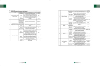 032 zacatecas ped 2010 2016