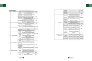 032 zacatecas ped 2010 2016