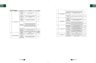 032 zacatecas ped 2010 2016