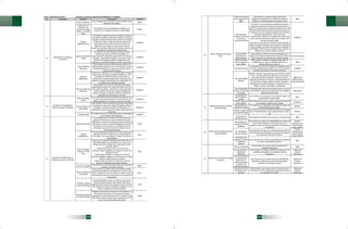 032 zacatecas ped 2010 2016