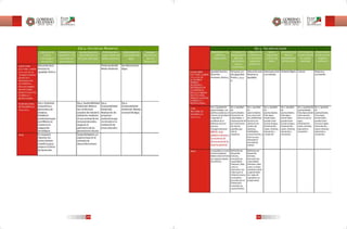 032 zacatecas ped 2010 2016