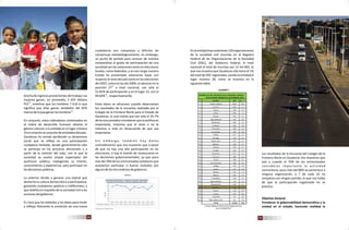 032 zacatecas ped 2010 2016