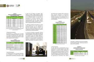 032 zacatecas ped 2010 2016