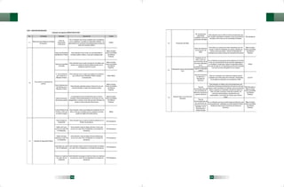 032 zacatecas ped 2010 2016