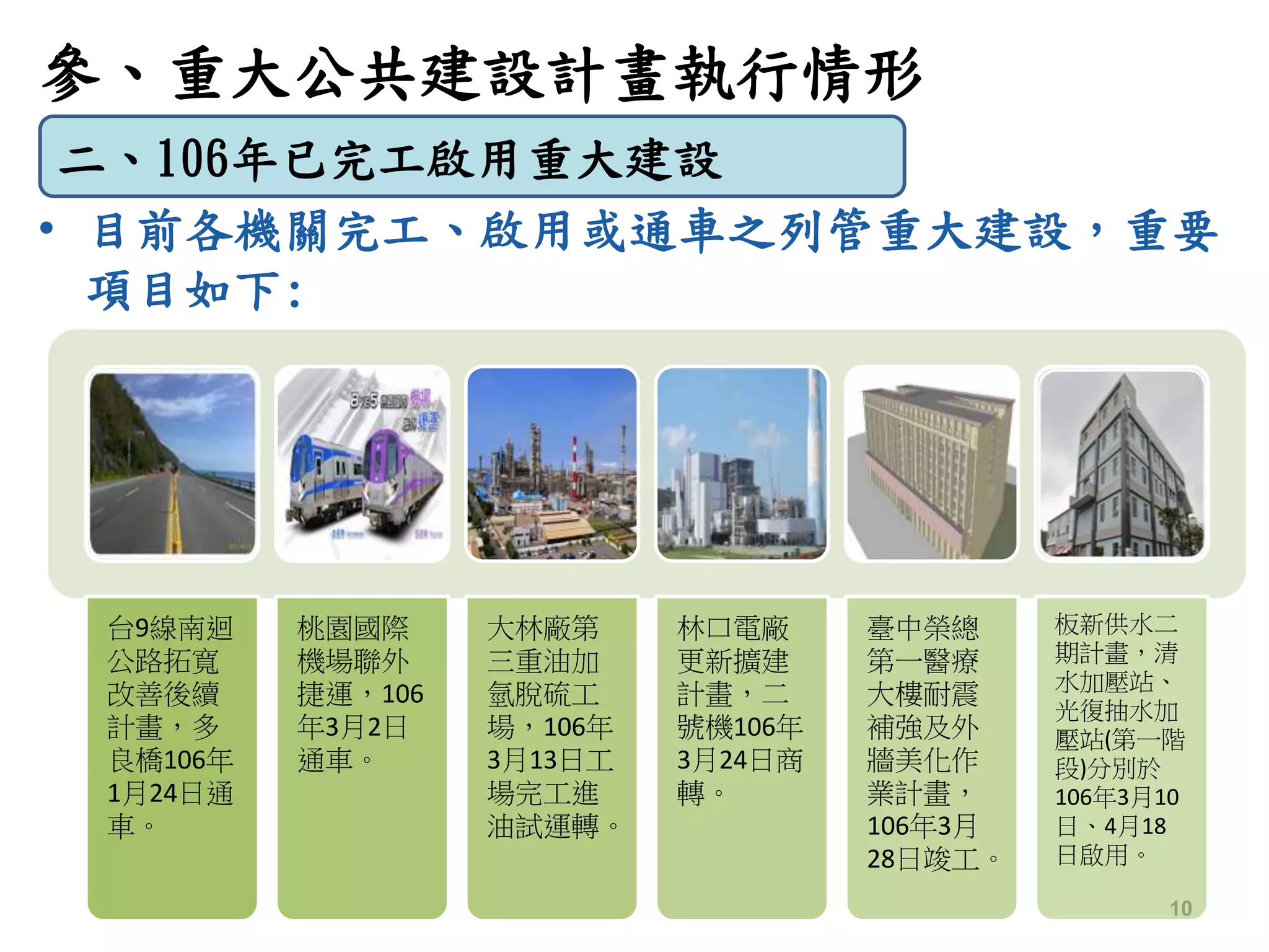 參、重大公共建設計畫執行情形
• 目前各機關完工、啟用或通車之列管重大建設，重要
項目如下:
二、106年已完工啟用重大建設
10
台9線南迴
公路拓寬
改善後續
計畫，多
良橋106年
1月24日通
車。
桃園國際
機場聯外
捷運，106
年3月2日
通車。
大林廠第
三重油加
氫脫硫工
場，106年
3月13日工
場完工進
油試運轉。
林口電廠
更新擴建
計畫，二
號機106年
3月24日商
轉。
臺中榮總
第一醫療
大樓耐震
補強及外
牆美化作
業計畫，
106年3月
28日竣工。
板新供水二
期計畫，清
水加壓站、
光復抽水加
壓站(第一階
段)分別於
106年3月10
日、4月18
日啟用。
 