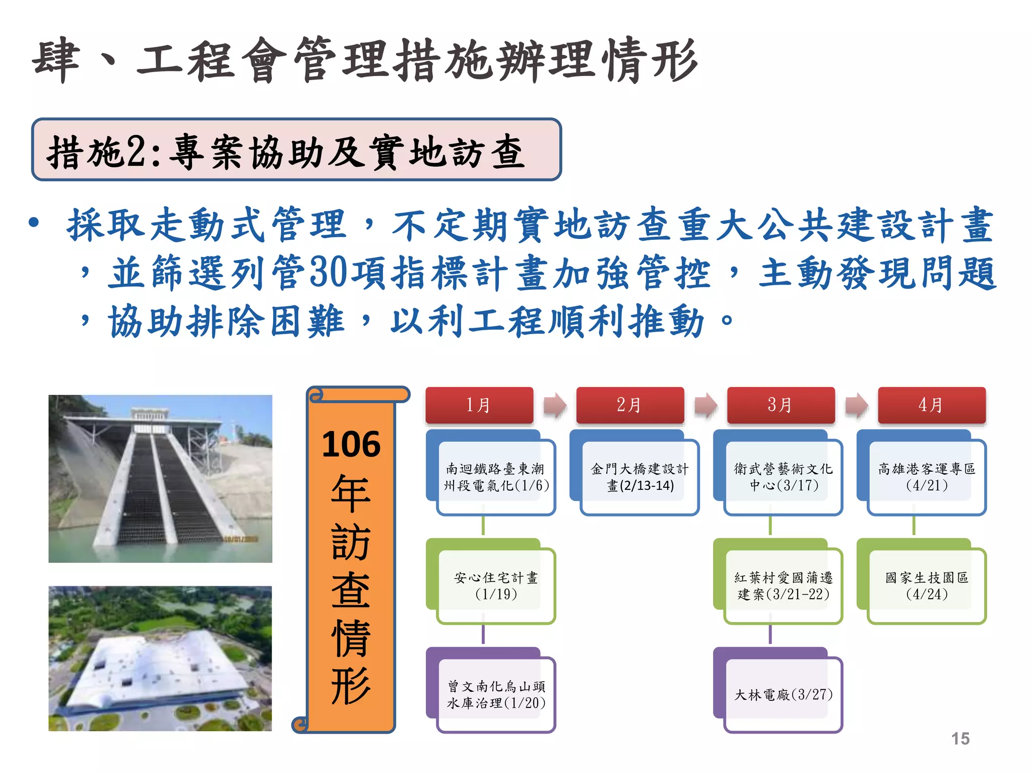 肆、工程會管理措施辦理情形
• 採取走動式管理，不定期實地訪查重大公共建設計畫
，並篩選列管30項指標計畫加強管控，主動發現問題
，協助排除困難，以利工程順利推動。
15
措施2:專案協助及實地訪查
南迴鐵路臺東潮
州段電氣化(1/6)
安心住宅計畫
(1/19)
曾文南化烏山頭
水庫治理(1/20)
金門大橋建設計
畫(2/13-14)
衛武營藝術文化
中心(3/17)
紅葉村愛國蒲遷
建案(3/21-22)
大林電廠(3/27)
高雄港客運專區
(4/21)
國家生技園區
(4/24)
1月 2月 3月 4月
106
年
訪
查
情
形
 