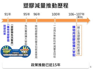 塑膠減量推動歷程
6
限
塑
政
策
限
制
塑
膠
類
托
盤
及
包
裝
盒
使
用
一
次
用
外
帶
飲
料
杯
減
量
及
回
收
購
物
用
塑
膠
袋
擴
大
管
制
91年 96年 100年 106~107年
免
洗
餐
具
擴
大
管
制
95年
(
購
物
用
塑
膠
袋
)
(
塑
膠
類
免
洗
餐
具
）
政策推動已近15年
禁
止
含
塑
膠
微
粒
的
產
品
(實施)
 
