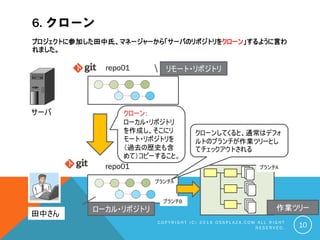 6. クローン
プロジェクトに参加した田中氏、マネージャーから「サーバのリポジトリをクローン」するように言わ
れました。
C O P Y R I G H T ( C ) 2 0 1 9 O S S P L A Z A . C O M A L L R I G H T
R E S E R V E D . 10
サーバ クローン：
ローカル・リポジトリ
を作成し、そこにリ
モート・リポジトリを
（過去の歴史も含
めて）コピーすること。
田中さん
repo01
repo01
クローンしてくると、通常はデフォ
ルトのブランチが作業ツリーとし
てチェックアウトされる
ローカル・リポジトリ 作業ツリー
リモート・リポジトリ
ブランチA
ブランチB
ブランチA
 