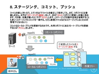 8. ステージング、コミット、プッシュ
C O P Y R I G H T ( C ) 2 0 1 9 O S S P L A Z A . C O M A L L R I G H T
R E S E R V E D . 12
ファイルを新しく作ったり、エディタなどでファイルを修正して保存しても、まだ、リポジトリには登
録しません。まずは「ステージング（追加）」をして、次の「コミット（リポジトリ更新）」対象に含め
ます。その後、対象が揃ったところで「コミット」します。(ステージングの操作自体は省略すること
も多い（ステージングとコミットを一緒やる。ただし新規ファイルなどはステージングしないとGitの
管理下にならない）)
コミットはローカル・ブランチを更新するのみです。共用リポジトリにあるリモート・ブランチを更新
するには「プッシュ」をします。
サーバ
田中さん
repo01
repo01
①変更したファイルをス
テージング（追加）する
ローカル・リポジトリ 作業ツリー
リモート・リポジトリ
ブランチA
ブランチB
ブランチB
 