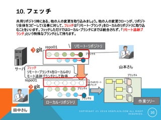 10. フェッチ
C O P Y R I G H T ( C ) 2 0 1 9 O S S P L A Z A . C O M A L L R I G H T
R E S E R V E D . 16
共用リポジトリ時にある、他の人の変更を取り込みましょう。他の人の変更クローンが、リポジト
リ全体をコピーしてくる事に対して、フェッチは「リモート・ブランチ」をローカルのリポジトリに取り込
むことをいいます。フェッチしただけではローカル・ブランチにまでは統合されず、「リモート追跡ブ
ランチ」という特殊なブランチとして持ちます。
サーバ
田中さん
repo01
repo01
フェッチ
リモート・ブランチAをローカルのリ
モート追跡ブランチとして取得
ローカル・リポジトリ 作業ツリー
リモート・リポジトリ
ブランチA
ブランチA
ブランチB
ブランチAのリモート
追跡ブランチ
ブランチA
山本さん
 
