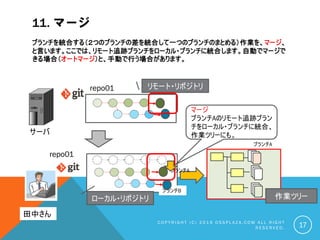 11. マージ
C O P Y R I G H T ( C ) 2 0 1 9 O S S P L A Z A . C O M A L L R I G H T
R E S E R V E D . 17
ブランチを統合する（２つのブランチの差を統合して一つのブランチのまとめる）作業を、マージ、
と言います。ここでは、リモート追跡ブランチをローカル・ブランチに統合します。自動でマージで
きる場合（オートマージ）と、手動で行う場合があります。
サーバ
田中さん
repo01
repo01
マージ
ブランチAのリモート追跡ブラン
チをローカル・ブランチに統合、
作業ツリーにも。
ローカル・リポジトリ 作業ツリー
リモート・リポジトリ
ブランチA
ブランチA
ブランチB
 