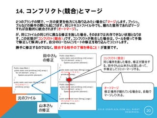 Public class Main {
public static void printArray (int[] array) {
for (int element : array ) {
System.out.println (element) :
}
}
public static void main (String [] args) {
int [] array = { } :
printArray (array);
}
}
14. コンフリクト(競合)とマージ
２つのブランチの間で、一方の変更を他方にも取り込みたい場合に「マージ」します。プッシュ、
プルなどの操作の際にも起こります。同じテキストファイル中でも、離れた箇所であればマージ
すれば自動的に統合されます（オートマージ）。
が、同じファイルの同じ行に異なる修正を施した場合、そのままでは共存できない状態となりま
す。この状態が「コンフリクト（競合）」です。コンフリクトが発生した場合は、ツールを使って手動
で修正して解消します。自分のローカルにリモートの修正を取り込んでコミットします。
勝手に修正するのではなく、競合する相手の了解を得ること！が重要です。
C O P Y R I G H T ( C ) 2 0 1 9 O S S P L A Z A . C O M A L L R I G H T
R E S E R V E D . 20
Public class Main {
public static void printArray (int[] array) {
for (int element : array ) {
System.out.println (element) :
}
}
public static void main (String [] args) {
int [] array = { 3, 4, 5 } :
printArray (array);
}
}
Public class Main {
public static void printArray (int[] array) {
for (int element : array ) {
System.out.println (element) :
}
}
public static void main (String [] args) {
int [] array = { 1, 2,3 } :
printArray (array);
}
}
元のファイル
田中さん
の修正
山本さん
の修正
コンフリクト（競合）
同じ場所を直した場合、修正が競合す
る。田中さんと山本さんは話し合って、
手修正してコミット・マージする。
オートマージ
修正場所が離れている場合は、自動で
マージしてくれる。
 