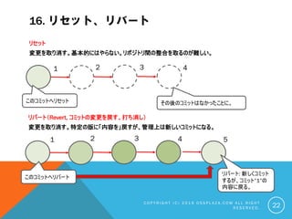 16. リセット、リバート
リセット
変更を取り消す。基本的にはやらない。リポジトリ間の整合を取るのが難しい。
C O P Y R I G H T ( C ) 2 0 1 9 O S S P L A Z A . C O M A L L R I G H T
R E S E R V E D . 22
リバート（Revert, コミットの変更を戻す、打ち消し）
変更を取り消す。特定の版に「内容を」戻すが、管理上は新しいコミットになる。
このコミットへリセット その後のコミットはなかったことに。
このコミットへリバート
リバート: 新しくコミット
するが、コミット”1”の
内容に戻る。
1 2 3 4
2 3 4
1 5
 