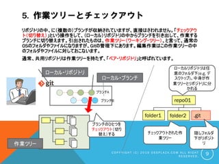 5. 作業ツリーとチェックアウト
リポジトリの中、に（複数の）ブランチが収納されていますが、直接はさわれません。「チェックアウ
ト（切り替え）」という操作をして、（ローカル）リポジトリの中からブランチを引き出して、作業する
ブランチに切り替えます。引出されたものは、作業ツリー（ワーキング・ツリー）、と言って、通常の
OSのフォルダやファイルになりますが、Gitの管理下にあります。編集作業はこの作業ツリーの中
のフォルダやファイルに対しておこないます。
通常、共用リポジトリは作業ツリーを持たず、「ベア・リポジトリ」と呼ばれています。
C O P Y R I G H T ( C ) 2 0 1 9 O S S P L A Z A . C O M A L L R I G H T
R E S E R V E D .
9
ローカル・リポジトリ
ローカル・ブランチ
作業ツリー
ブランチのひとつを
チェックアウト（切り
替え）する
repo01
folder1 folder2 .git
ローカルリポジトリは任
意のフォルダ下(e.g. デ
スクトップ)。中身が作
業ツリーとリポジトリに分
かれる
隠しフォルダ
下がリポジト
リ
チェックアウトされた作
業ツリー
ブランチA
ブランチB
 