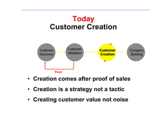 Today
          Customer Creation

    Customer            Customer     Customer   Company
    Discovery           Validation   Creation    Building




                Pivot

•  Creation comes after proof of sales
•  Creation is a strategy not a tactic
•  Creating customer value not noise
 
