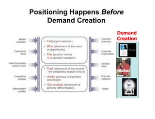 Positioning Happens Before
     Demand Creation
                        Demand
                        Creation
 