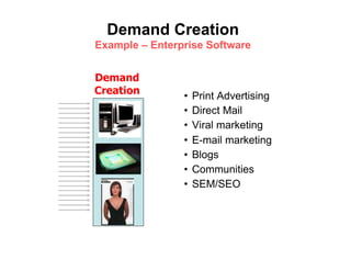 Demand Creation
Example – Enterprise Software


Demand
Creation        •  Print Advertising
                •  Direct Mail
                •  Viral marketing
                •  E-mail marketing
                •  Blogs
                •  Communities
                •  SEM/SEO
 