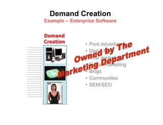 Demand Creation
Example – Enterprise Software


Demand
Creation        •  Print Advertising
                •  Direct Mail
                •  Viral marketing
                •  E-mail marketing
                •  Blogs
                •  Communities
                •  SEM/SEO
 