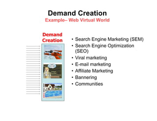 Demand Creation
 Example– Web Virtual World


Demand
Creation   •  Search Engine Marketing (SEM)
           •  Search Engine Optimization
              (SEO)
           •  Viral marketing
           •  E-mail marketing
           •  Affiliate Marketing
           •  Bannering
           •  Communities
 
